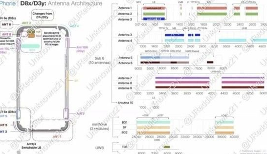 厦门苹果15维修中心分享iPhone15系列配置怎么样